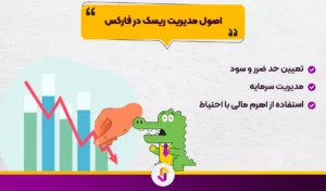 آیا فارکس درآمد تضمینی دارد؟ رونمایی از حقیقت پنهان در پس سودآوری بازار فارکس - آیا فارکس درآمد تضمینی دارد؟