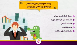 راهنمای جامع انتخاب بروکر: مقایسه بروکرهای محلی و بین المللی برای معامله گران ایرانی - راهنمای جامع انتخاب بروکر