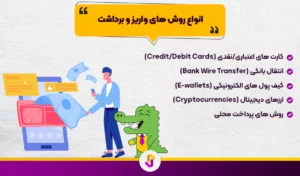 واریز و برداشت در بروکرهای فارکس - واریز و برداشت