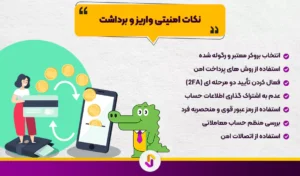 واریز و برداشت در بروکرهای فارکس - واریز و برداشت