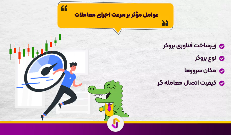 تاثیر سرعت اجرای معاملات در انتخاب بروکر: شاهرگ حیاتی موفقیت در فارکس - سرعت اجرای معاملات