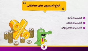 کمیسیون های معاملاتی بروکرها: زیر ذره بین هزینه های پنهان - کمیسیون های معاملاتی