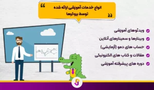 خدمات آموزشی ارائه شده توسط بروکرها: کلید طلایی موفقیت در معاملات فارکس - 1 خدمات آموزشی ارائه شده توسط بروکرها: کلید طلایی موفقیت در معاملات فارکس - خدمات آموزشی ارائه شده توسط بروکرها