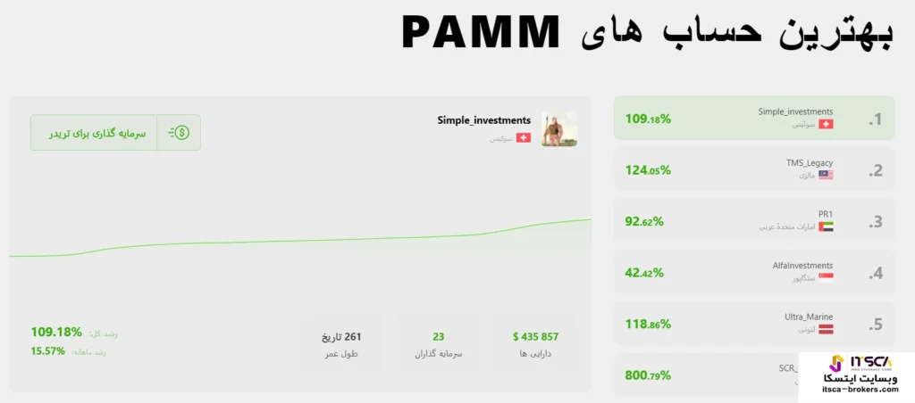 حساب سرمایه گذار پم اینوستیزو