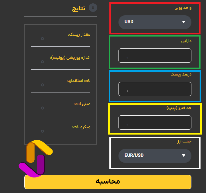 ابزار محاسبه حجم معاملات (Position Size) - Position Size