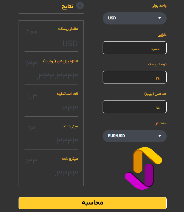 ابزار محاسبه حجم معاملات (Position Size) - Position Size