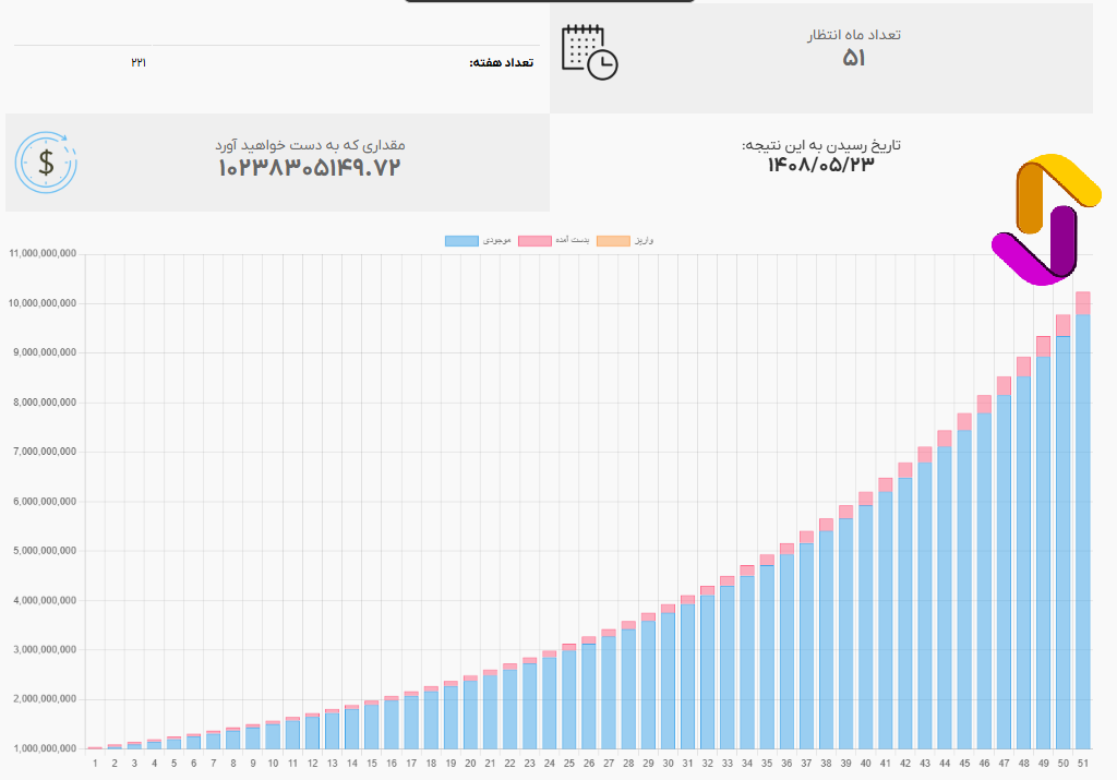 ابزار بهینه سازی معاملات بلند مدت (Long Save) - Long Save