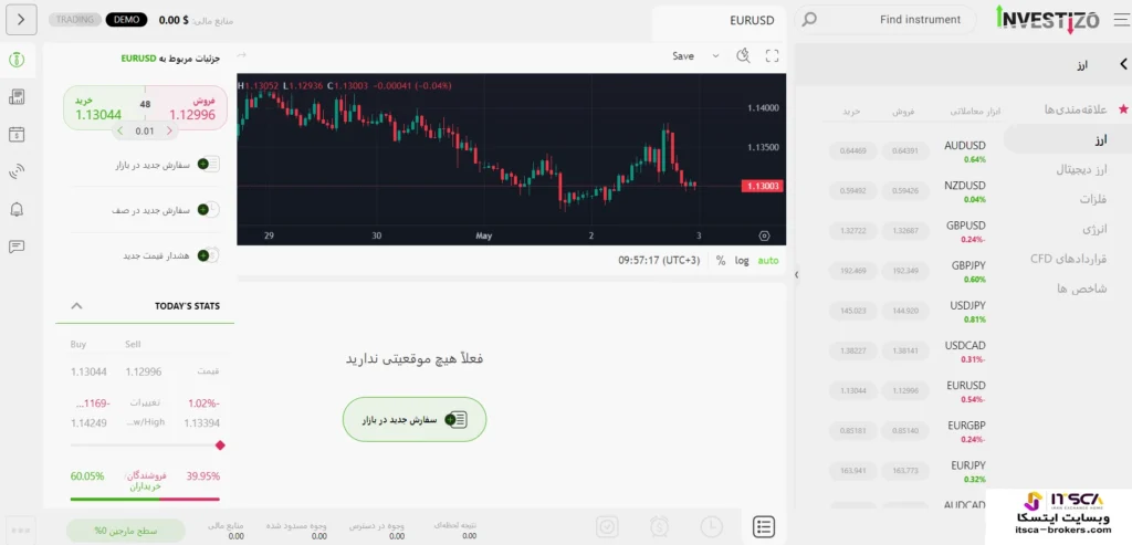 ترمینال اینوستیزو