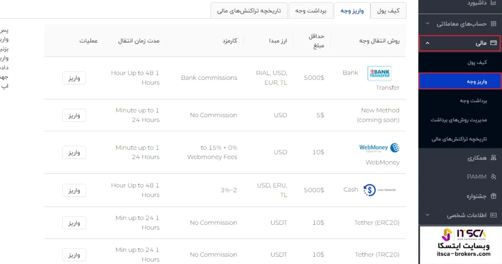 واریز به بروکر نیکس
