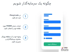 حساب پم پلکسی ترید