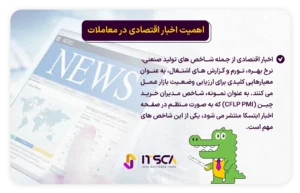 اخبار بازار فارکس | تقویم اقتصادی فارکس - اخبار