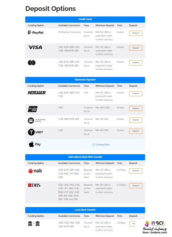 واریز و برداشت FXTRADING.com