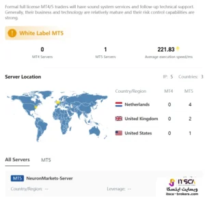 وایت لیبل بودن پلتفرم نیرون مارکتس