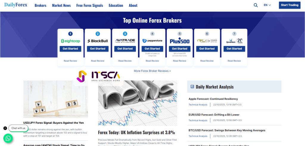 DailyFX